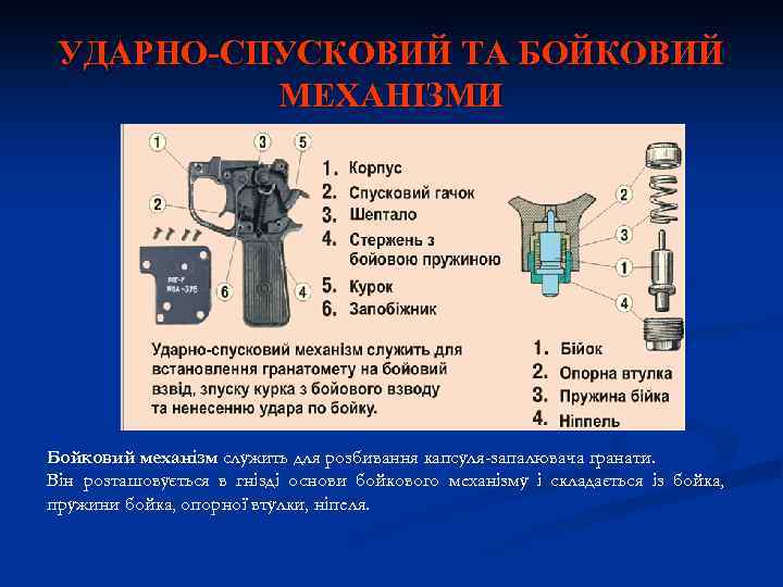УДАРНО-СПУСКОВИЙ ТА БОЙКОВИЙ МЕХАНІЗМИ Бойковий механізм служить для розбивання капсуля-запалювача гранати. Він розташовується в