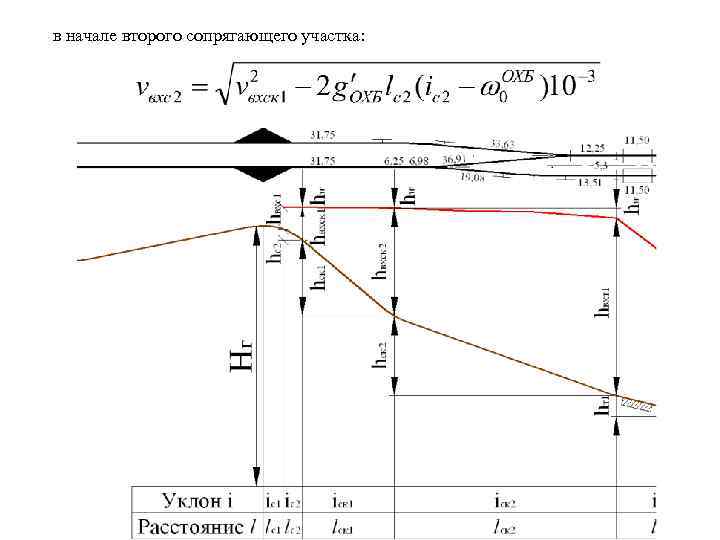 в начале второго сопрягающего участка: 