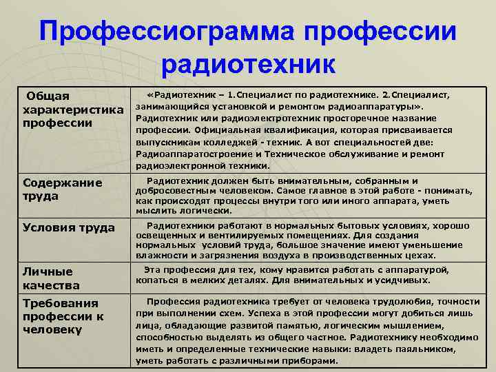 Профессиограмма профессии радиотехник Общая характеристика профессии «Радиотехник – 1. Специалист по радиотехнике. 2. Специалист,