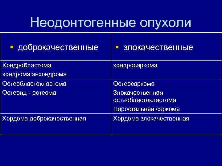 Неодонтогенные опухоли челюстей презентация