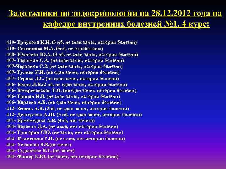 Задолжники по эндокринологии на 28. 12. 2012 года на кафедре внутренних болезней № 1,