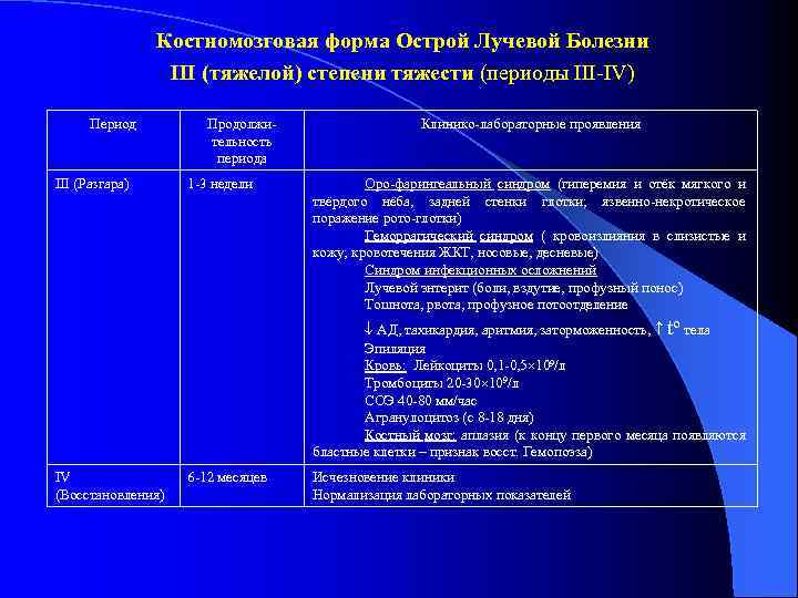 Картина панцитопении и агранулоцитоза характерна для следующего периода олб