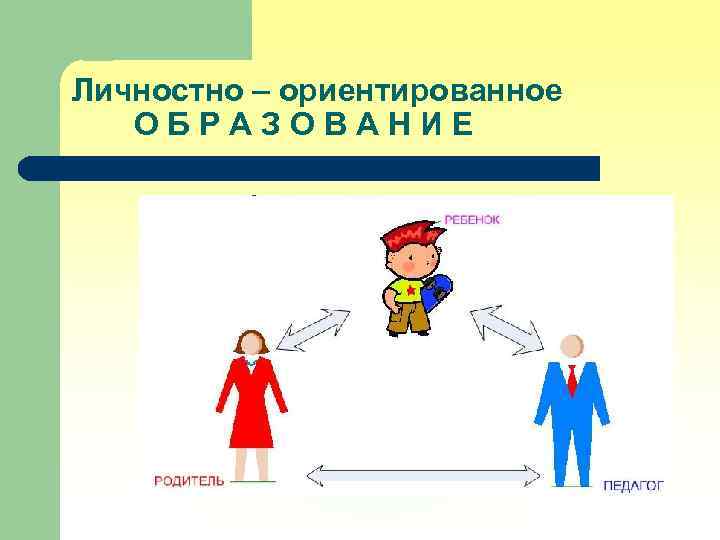 Личностно – ориентированное ОБРАЗОВАНИЕ 