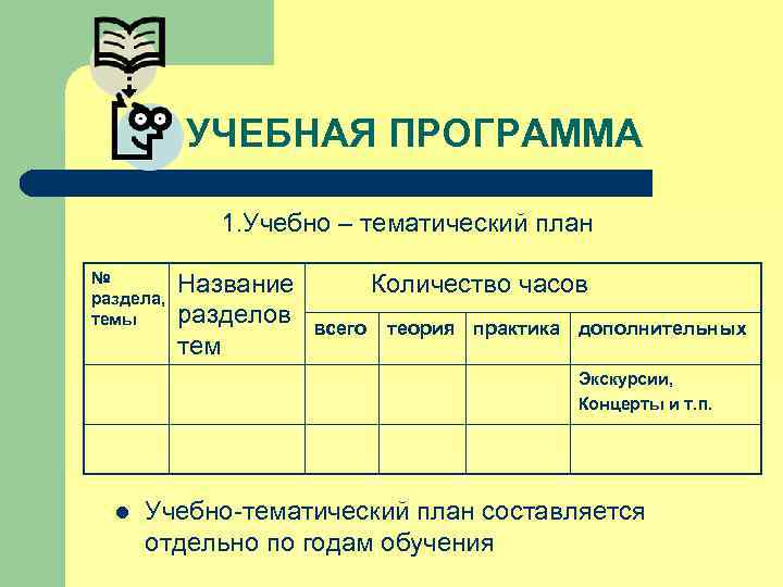 УЧЕБНАЯ ПРОГРАММА 1. Учебно – тематический план № раздела, темы Название разделов тем Количество