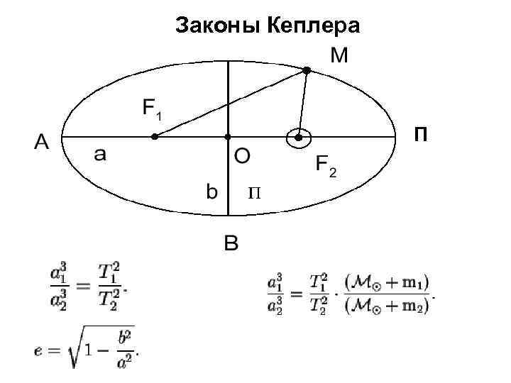 Законы Кеплера • П П 