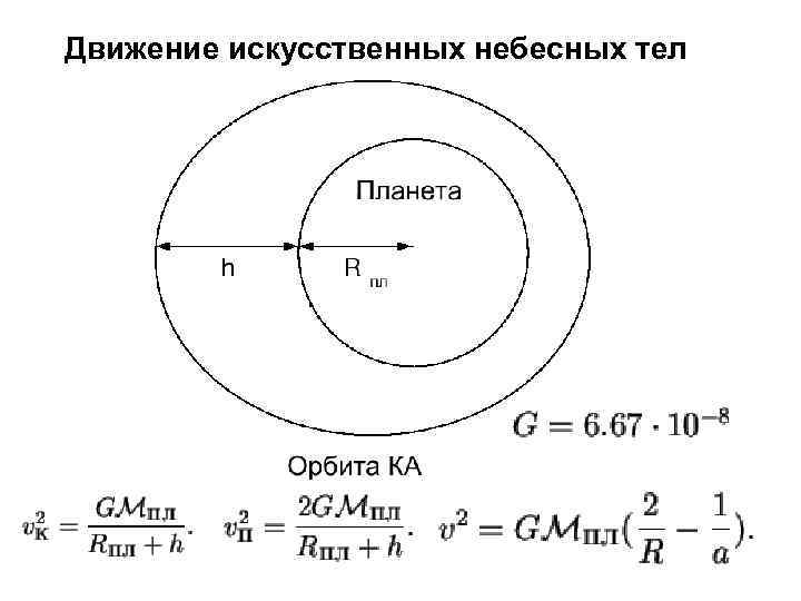 Движение небесных тел