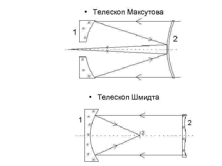  • Телескоп Максутова • Телескоп Шмидта 