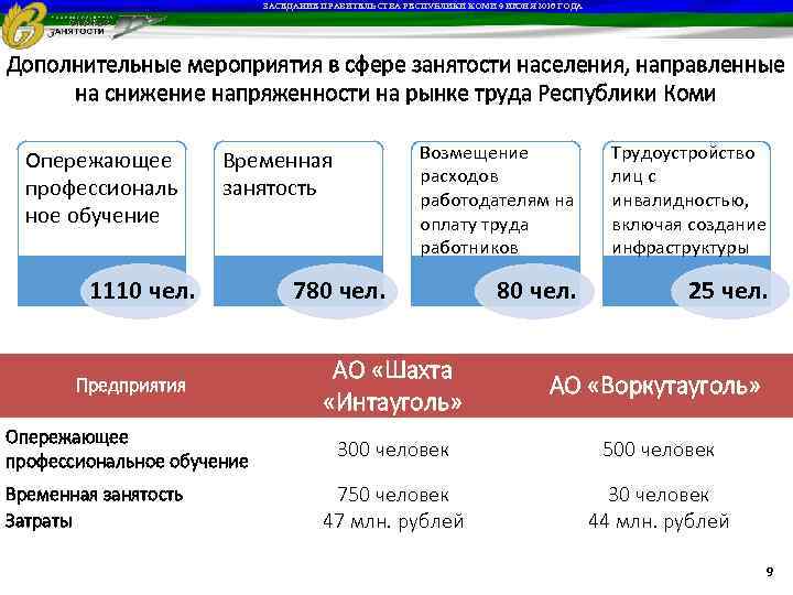 ЗАСЕДАНИЕ ПРАВИТЕЛЬСТВА РЕСПУБЛИКИ КОМИ 9 ИЮНЯ 2016 ГОДА Дополнительные мероприятия в сфере занятости населения,