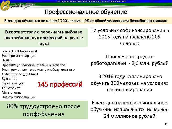 ЗАСЕДАНИЕ ПРАВИТЕЛЬСТВА РЕСПУБЛИКИ КОМИ 9 ИЮНЯ 2016 ГОДА Профессиональное обучение Ежегодно обучаются не менее
