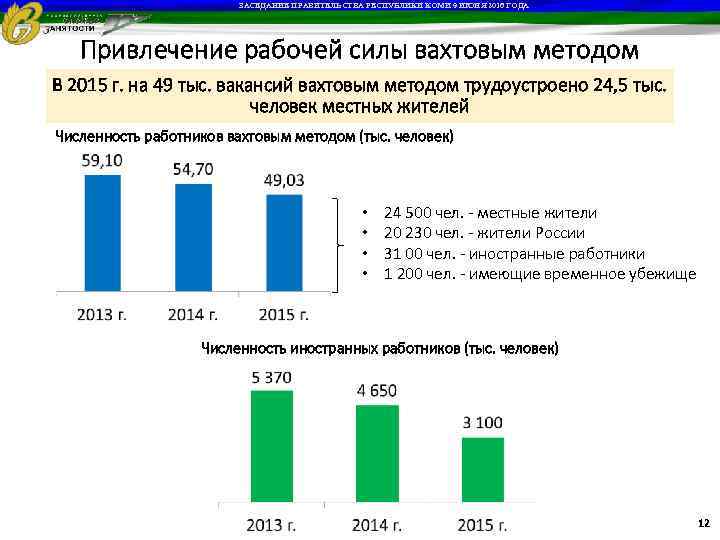ЗАСЕДАНИЕ ПРАВИТЕЛЬСТВА РЕСПУБЛИКИ КОМИ 9 ИЮНЯ 2016 ГОДА Привлечение рабочей силы вахтовым методом В