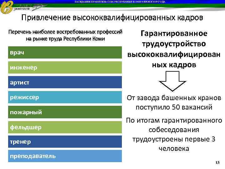 Кадры высшей квалификации это. Востребованные профессии в Республике Коми. Международная конкуренция за кадры высшей квалификации. Усиление международной конкуренции за кадры высшей квалификации.