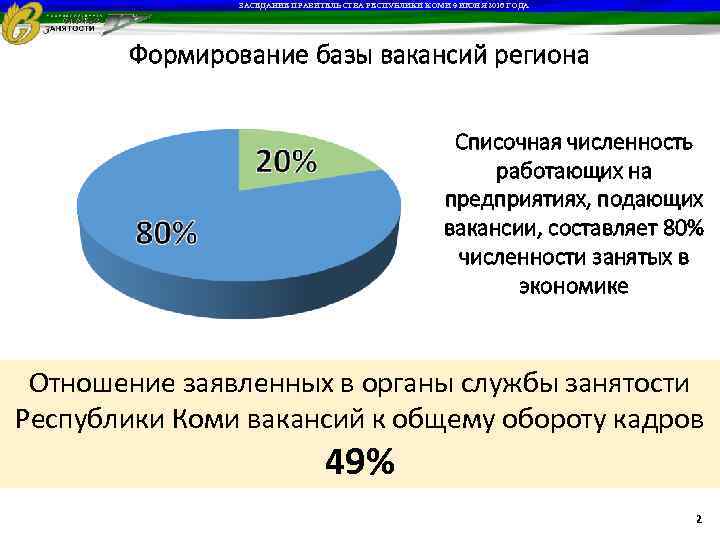 ЗАСЕДАНИЕ ПРАВИТЕЛЬСТВА РЕСПУБЛИКИ КОМИ 9 ИЮНЯ 2016 ГОДА Формирование базы вакансий региона Списочная численность