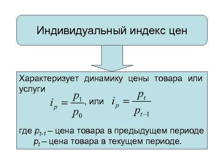 Индивидуальный индекс цен Характеризует динамику цены товара или услуги , или где pt-1 –