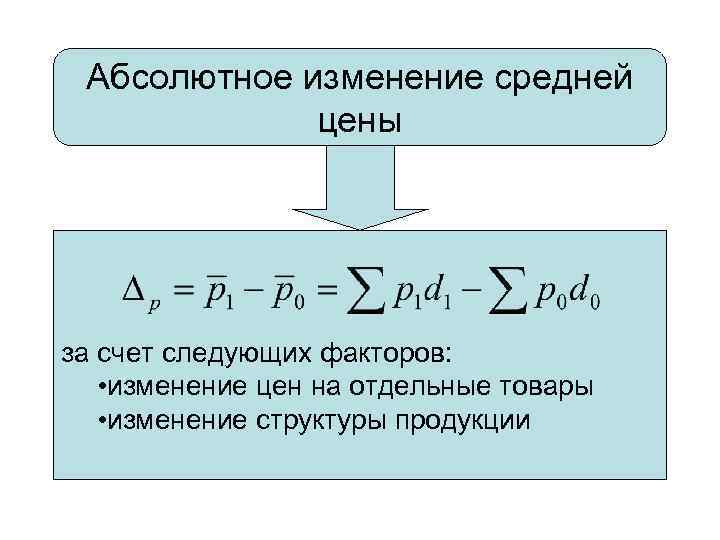 Абсолютное изменение средней цены за счет следующих факторов: • изменение цен на отдельные товары