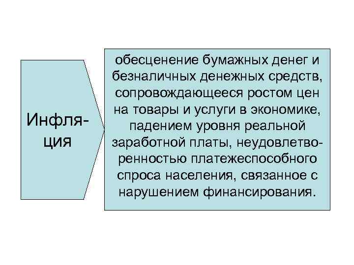 Инфляция обесценение бумажных денег и безналичных денежных средств, сопровождающееся ростом цен на товары и
