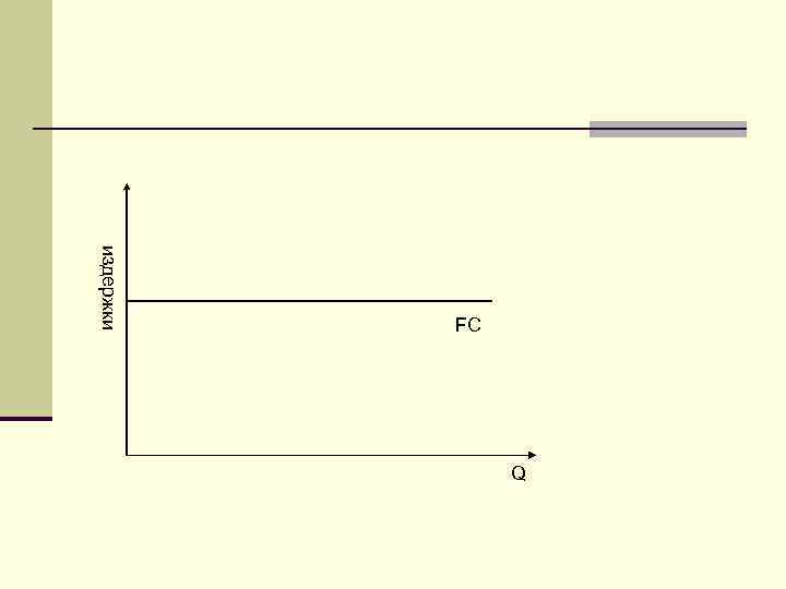 издержки FC Q 