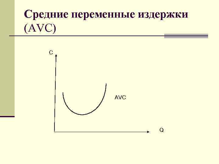 Средние переменные издержки (AVC) C AVC Q 