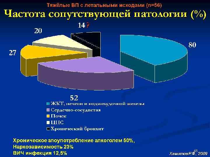 Патогенез развития пневмонии • Аспирация секрета ротоглотки • Вдыхание аэрозоля, содержащего микроорганизмы • Гематогенный