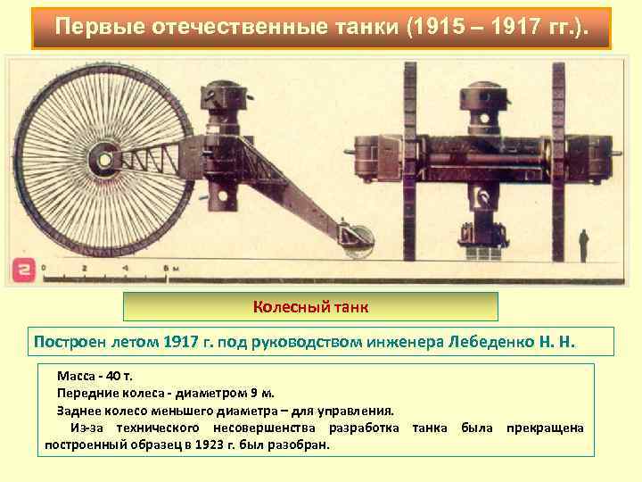 Первые отечественные танки (1915 – 1917 гг. ). Колесный танк Построен летом 1917 г.