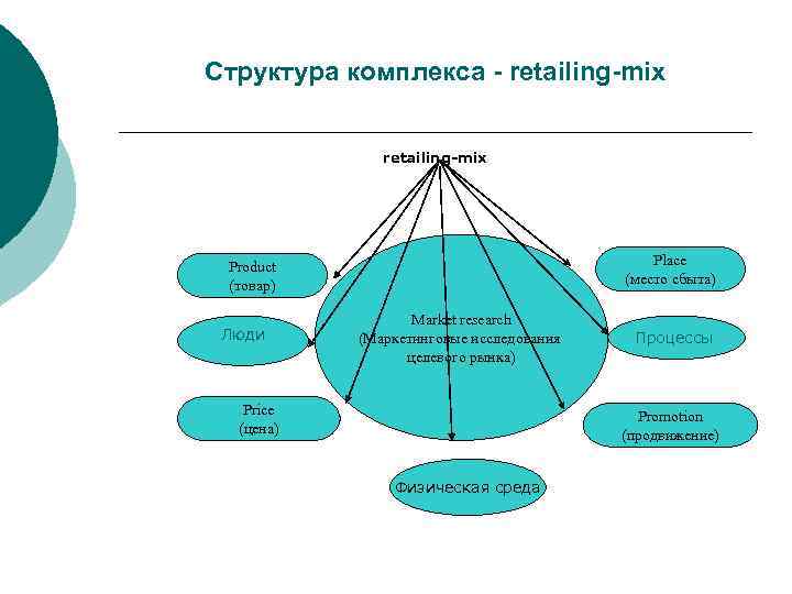 Структура комплекса