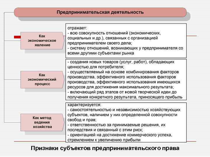 План субъекты предпринимательской деятельности