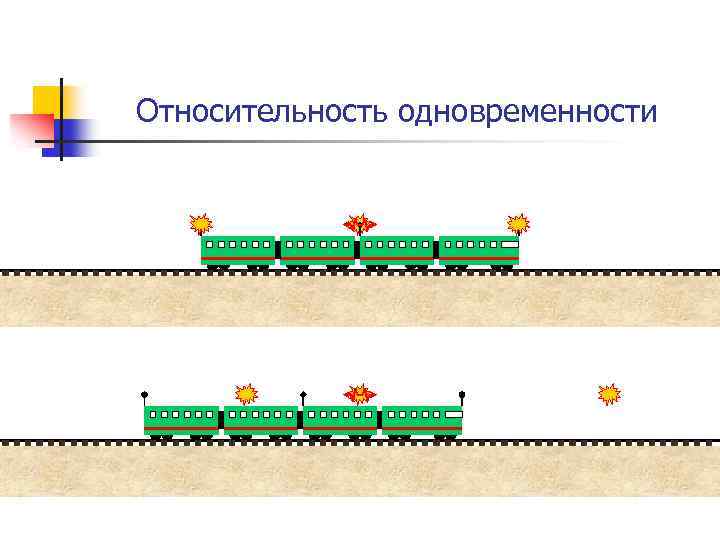 Поезд эйнштейна. Относительность понятия одновременности. Относительность понятия одновременности событий. Принцип относительности одновременности. Относительность одновременности это в физике.