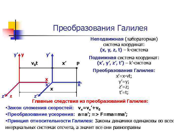 Принцип преобразования галилея