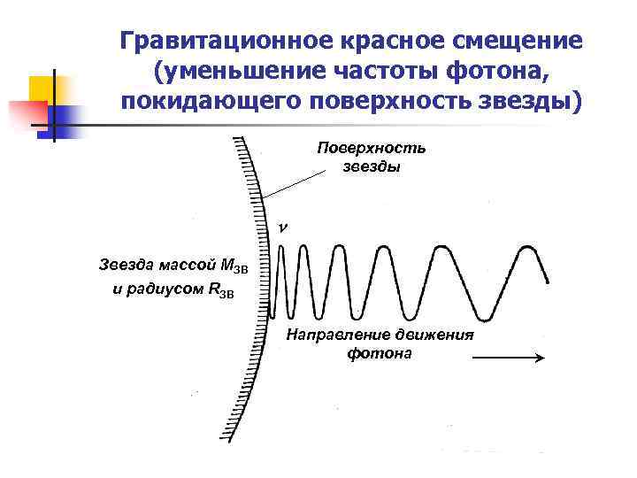 Наименьшая частота фотона