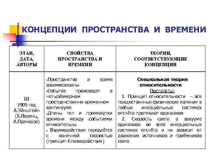 Концепции пространства и времени субстанциальная реляционная. Концепции пространства и времени. Основные концепции пространства и времени. Перечислите основные концепции пространства и времени. Две концепции пространства и времени.