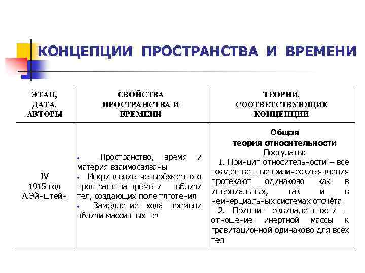 Свойства пространства и времени презентация