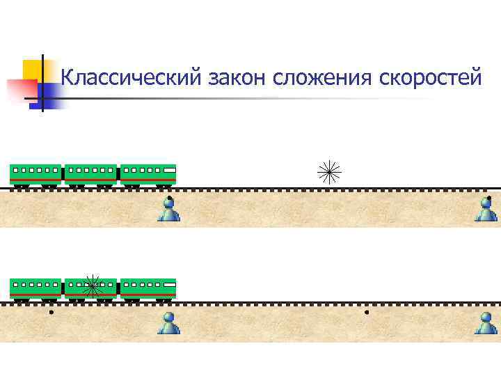 Классический закон сложения скоростей 