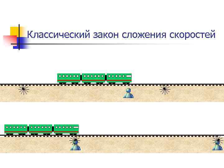 Классический закон сложения скоростей 