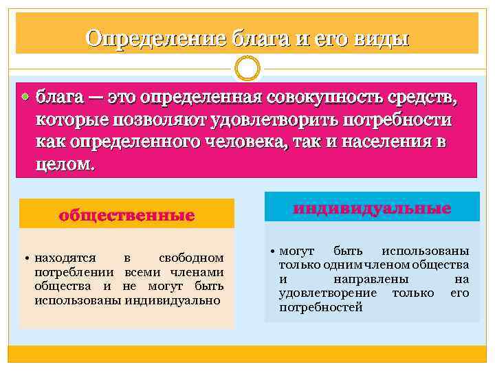 Определение блага и его виды блага — это определенная совокупность средств, которые позволяют удовлетворить