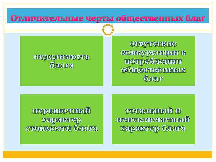 Отличительные черты общественных благ неделимость блага отсутствие конкуренции в потреблении общественных благ нерыночный характер