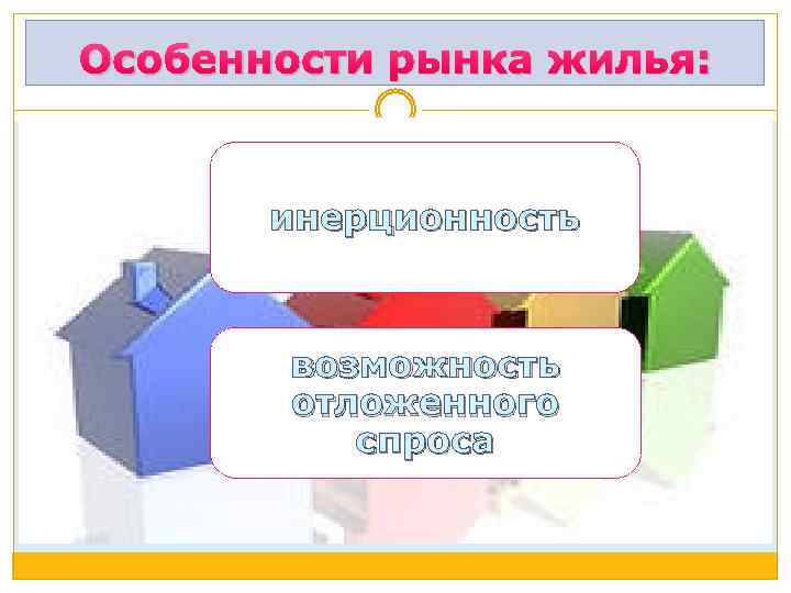Особенности рынка жилья: инерционность возможность отложенного спроса 