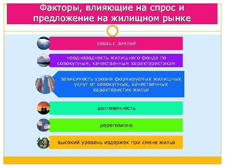 Факторы, влияющие на спрос и предложение на жилищном рынке связь с землей неоднородность жилищного