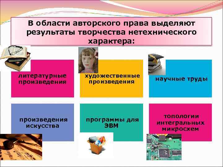 В области авторского права выделяют результаты творчества нетехнического характера: литературные произведения художественные произведения научные