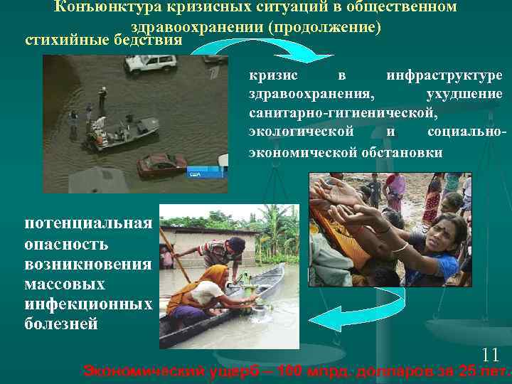 Конъюнктура кризисных ситуаций в общественном здравоохранении (продолжение) стихийные бедствия кризис в инфраструктуре здравоохранения, ухудшение