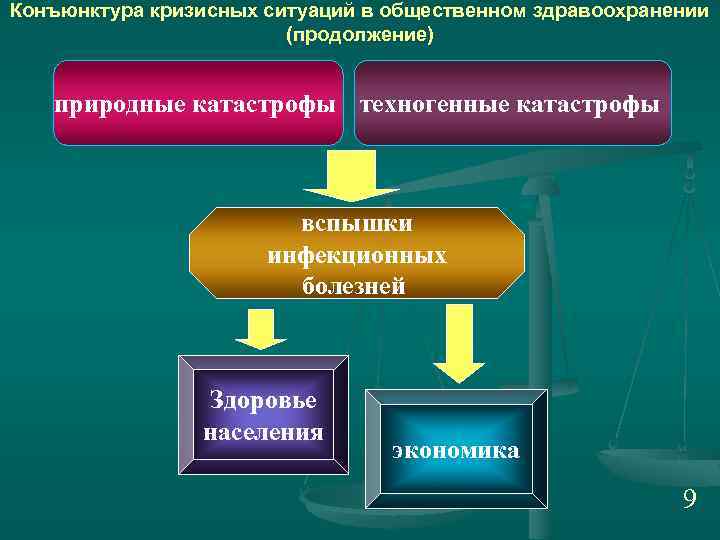 Схема санитарно микробиологического исследования воды подпишите этапы