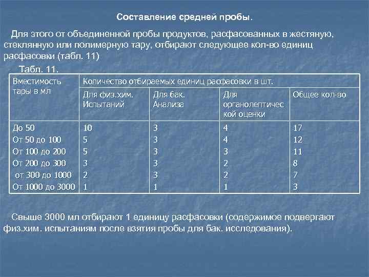 Объединенная средняя проба или средний образец