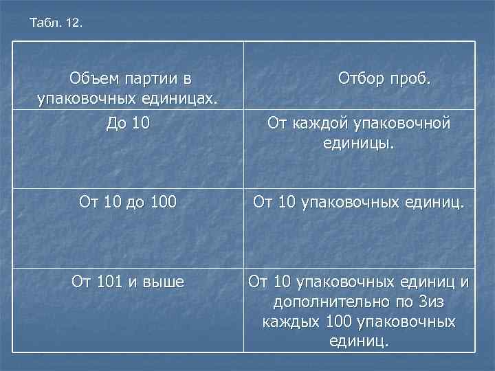 Табл. 12. Объем партии в упаковочных единицах. До 10 Отбор проб. От каждой упаковочной
