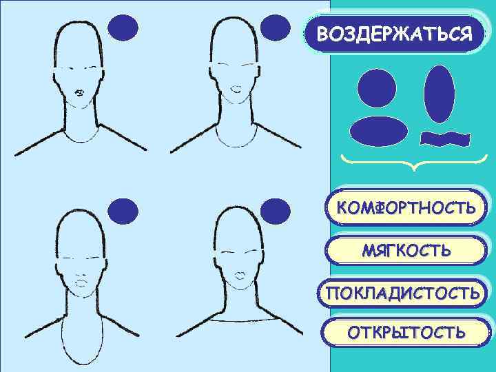 ВОЗДЕРЖАТЬСЯ КОМФОРТНОСТЬ МЯГКОСТЬ ПОКЛАДИСТОСТЬ ОТКРЫТОСТЬ 