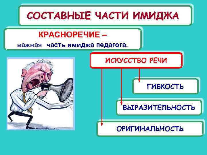 СОСТАВНЫЕ ЧАСТИ ИМИДЖА КРАСНОРЕЧИЕ – важная часть имиджа педагога. ИСКУССТВО РЕЧИ ГИБКОСТЬ ВЫРАЗИТЕЛЬНОСТЬ ОРИГИНАЛЬНОСТЬ