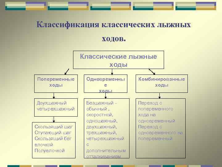 По Какому Принципу Классифицируются Традиционные Стили Общения