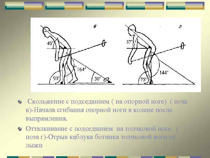 Скольжение с подседанием ( на опорной ноге) ( поза в)-Начала сгибания опорной ноги в