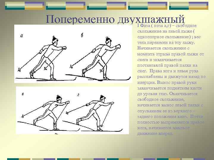 Попеременно двухшажный ход I Фаза ( поза а, г) – свободное скольжение на левой