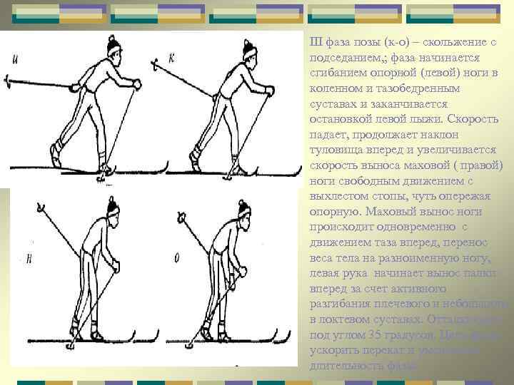 III фаза позы (к-о) – скольжение с подседанием, ; фаза начинается сгибанием опорной (левой)