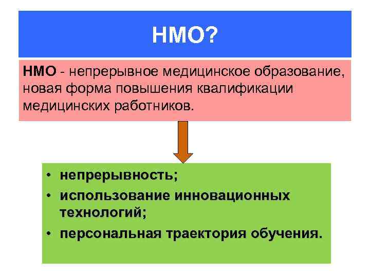 НМО? НМО - непрерывное медицинское образование, новая форма повышения квалификации медицинских работников. • непрерывность;