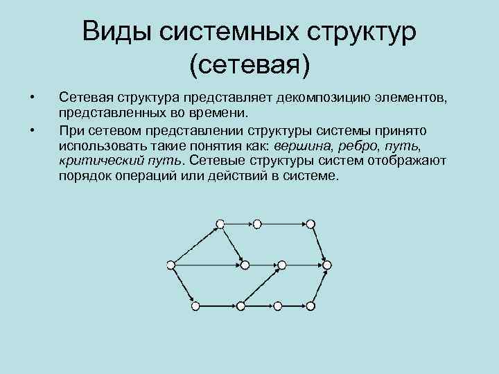 Какую структуру вы представляете. Сетевая структура. Типы структур систем. Виды сетевых структур.