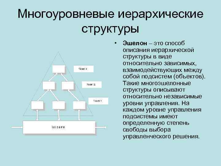 Многоуровневые иерархические структуры • Эшелон – это способ описания иерархической структуры в виде относительно